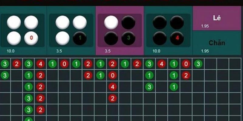 Soi cầu là mẹo thắng xóc đĩa New88 hiệu quả từ cao thủ